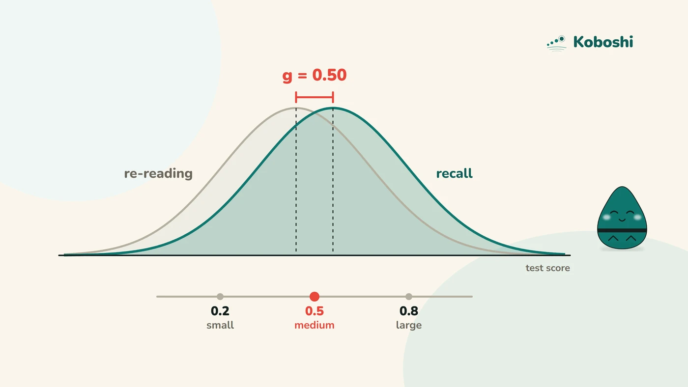 What do g and d actually mean?